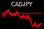 CADJPY
